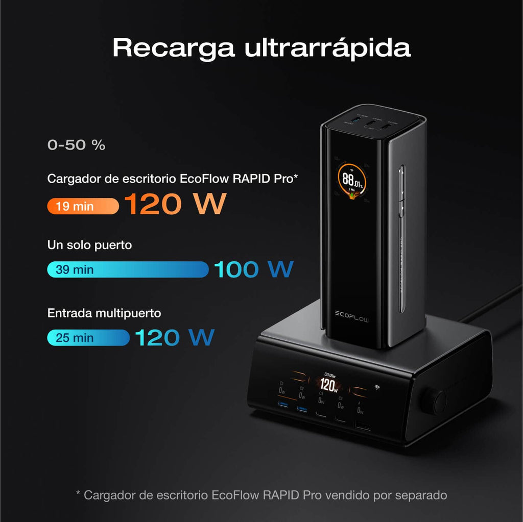 Banco de energía EcoFlow RAPID Pro (20 000 mAh, 230 W, cable integrado de 100 W)
