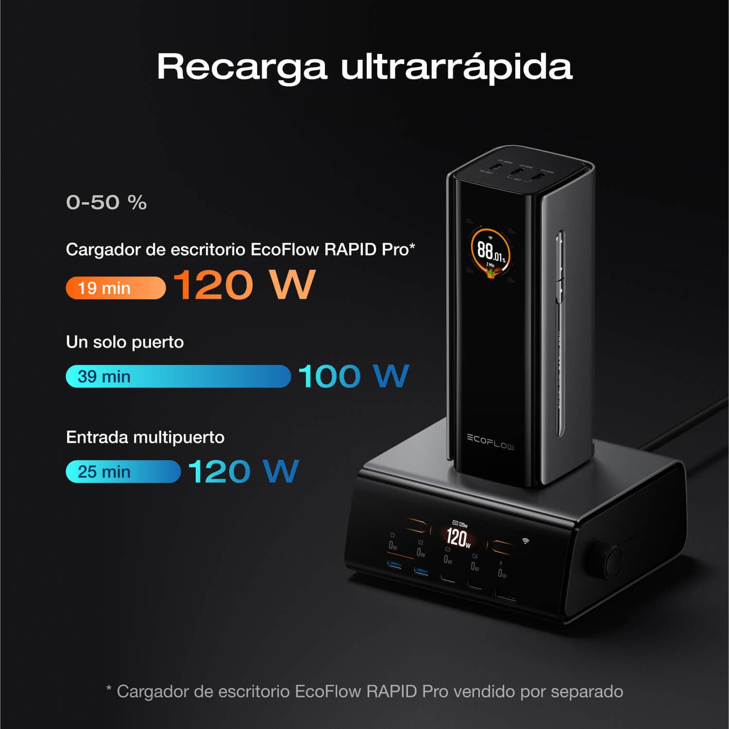 Banco de energía EcoFlow RAPID Pro (20 000 mAh, 230 W, cable integrado de 100 W)